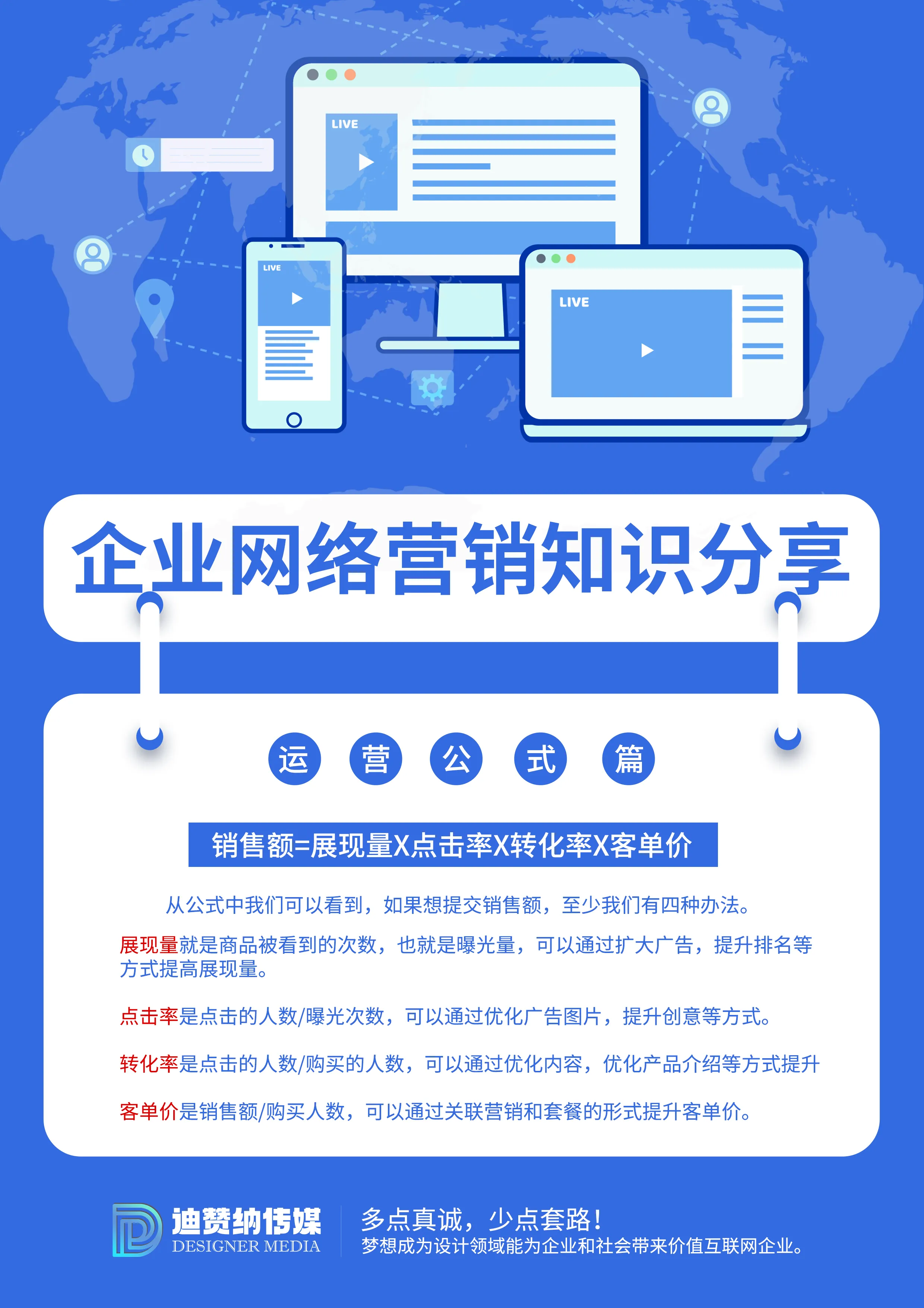 运营篇-销售额公式 运营篇-销售额公式